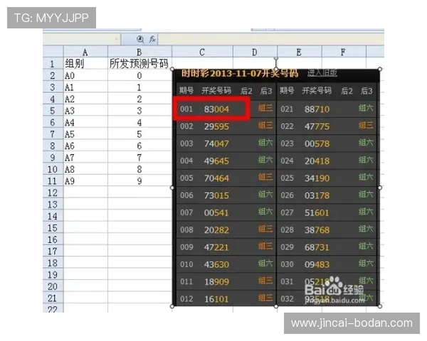 波胆最高赔率是多少 防骗避坑看懂彩票数字高频玩法